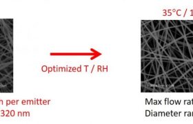 Temperature's effect on fiber diameter and distribution